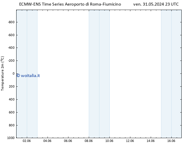 Temperatura (2m) ALL TS mer 05.06.2024 17 UTC