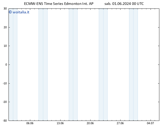 Pressione al suolo ALL TS gio 06.06.2024 12 UTC