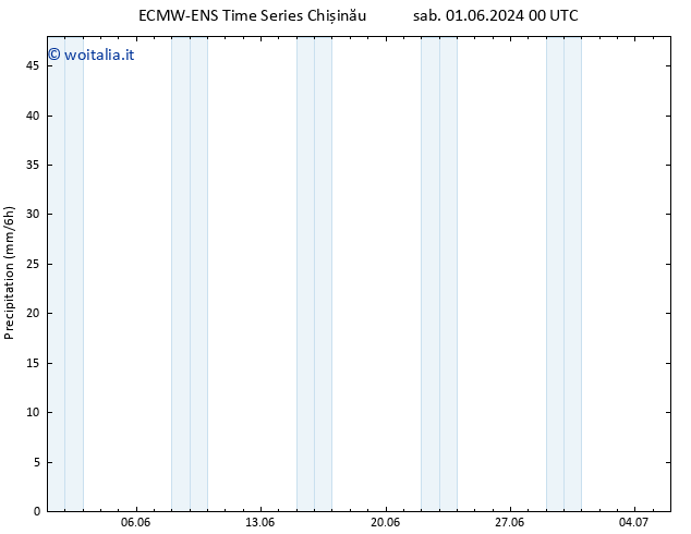 Precipitazione ALL TS lun 03.06.2024 12 UTC