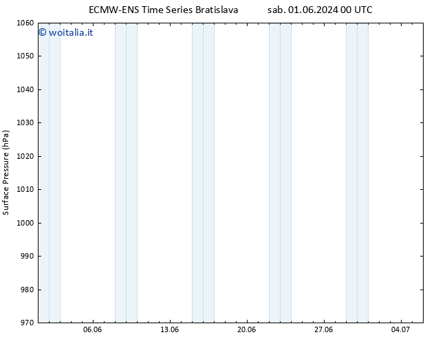 Pressione al suolo ALL TS mar 11.06.2024 00 UTC