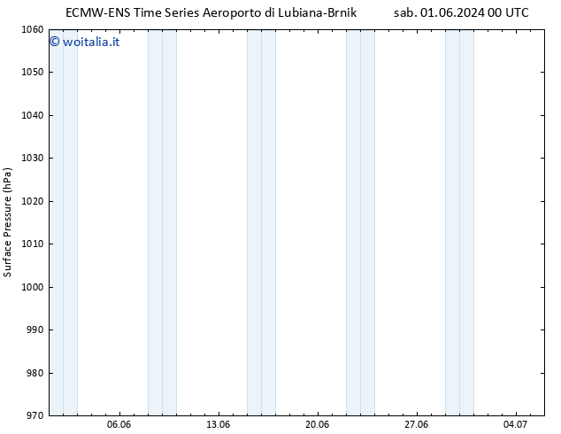 Pressione al suolo ALL TS sab 01.06.2024 06 UTC