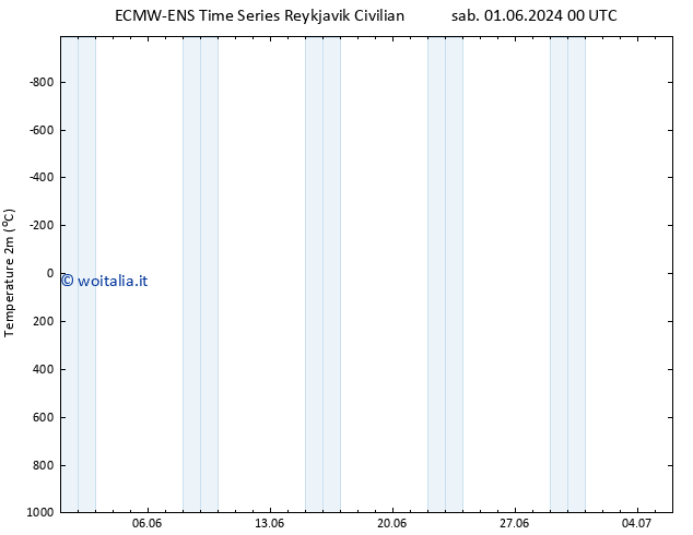 Temperatura (2m) ALL TS lun 17.06.2024 00 UTC