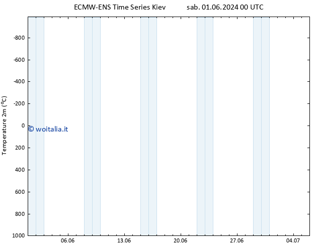 Temperatura (2m) ALL TS lun 10.06.2024 12 UTC