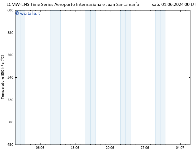 Height 500 hPa ALL TS mar 11.06.2024 00 UTC