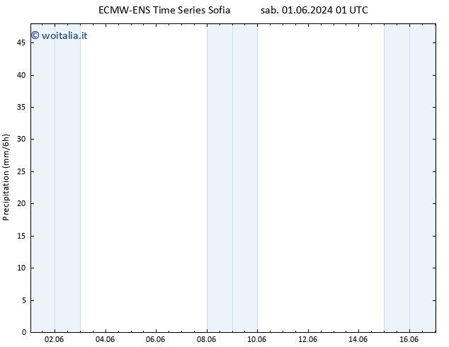Precipitazione ALL TS sab 01.06.2024 19 UTC