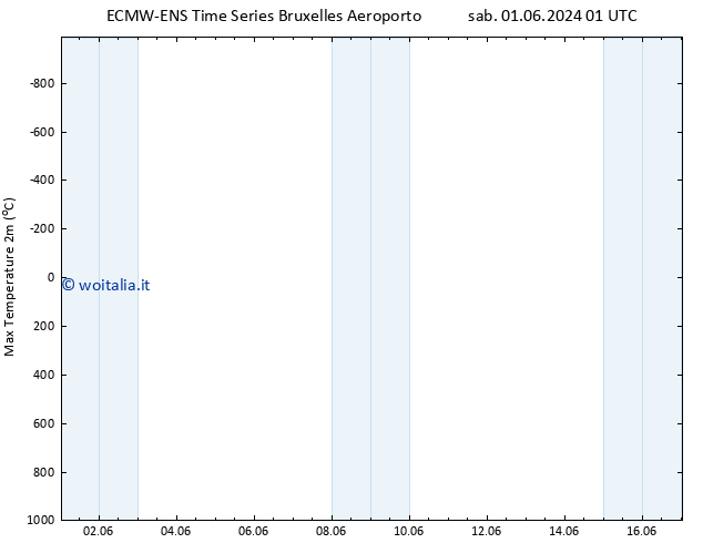 Temp. massima (2m) ALL TS dom 02.06.2024 19 UTC
