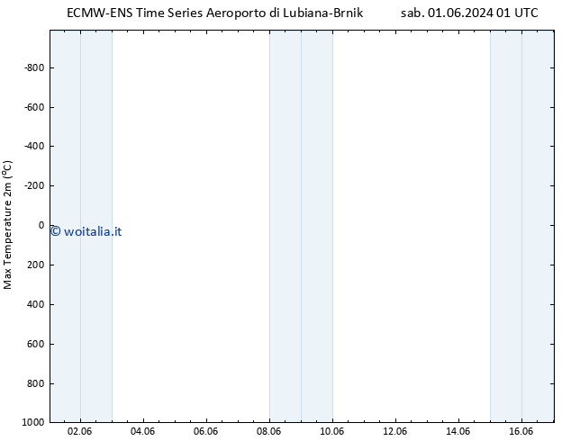 Temp. massima (2m) ALL TS sab 01.06.2024 07 UTC