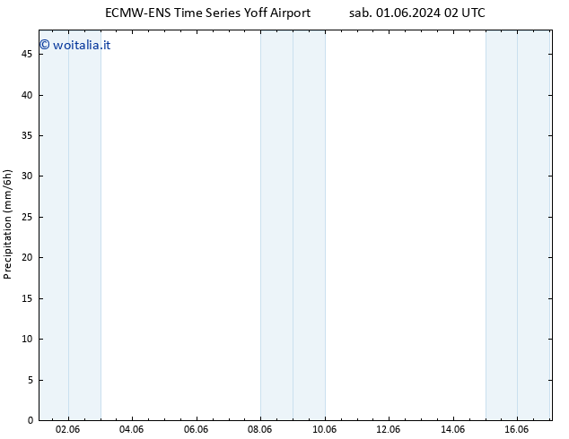 Precipitazione ALL TS dom 02.06.2024 08 UTC