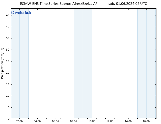 Precipitazione ALL TS mer 05.06.2024 08 UTC