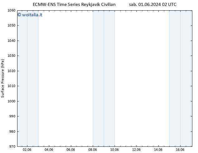 Pressione al suolo ALL TS lun 10.06.2024 02 UTC