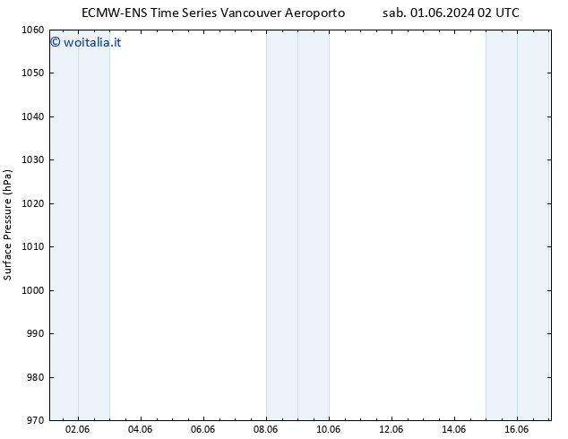 Pressione al suolo ALL TS lun 03.06.2024 14 UTC