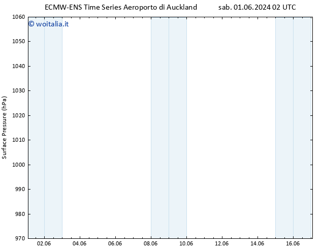 Pressione al suolo ALL TS sab 01.06.2024 08 UTC