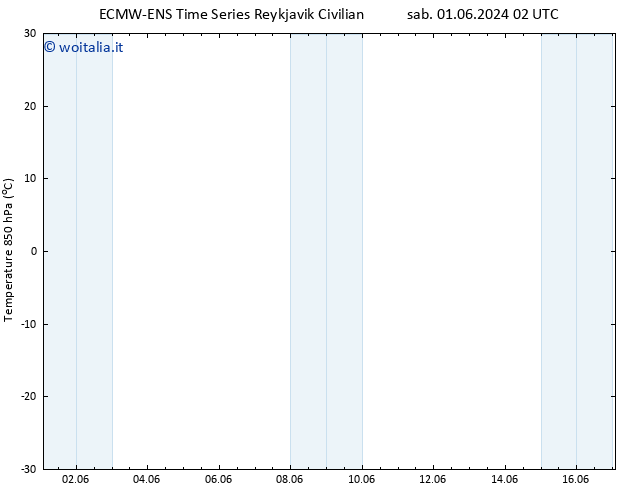 Temp. 850 hPa ALL TS dom 02.06.2024 08 UTC