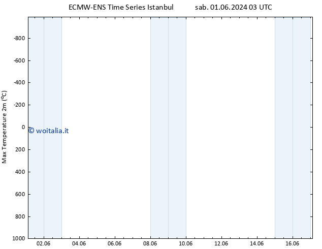 Temp. massima (2m) ALL TS mer 12.06.2024 15 UTC