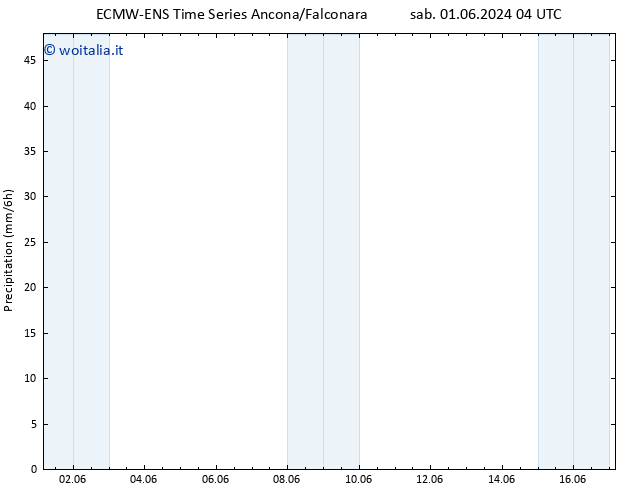 Precipitazione ALL TS dom 02.06.2024 16 UTC