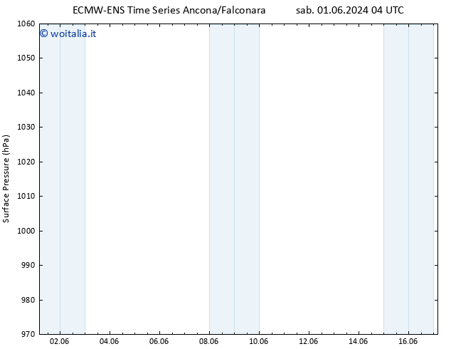 Pressione al suolo ALL TS mar 04.06.2024 10 UTC