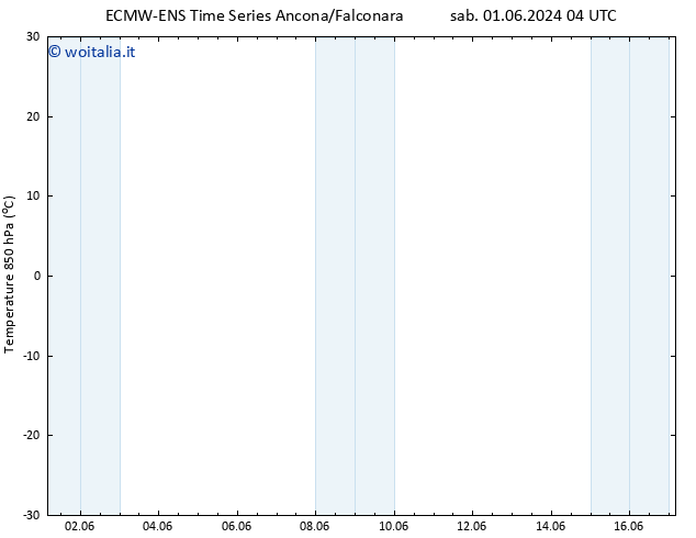 Temp. 850 hPa ALL TS ven 14.06.2024 16 UTC