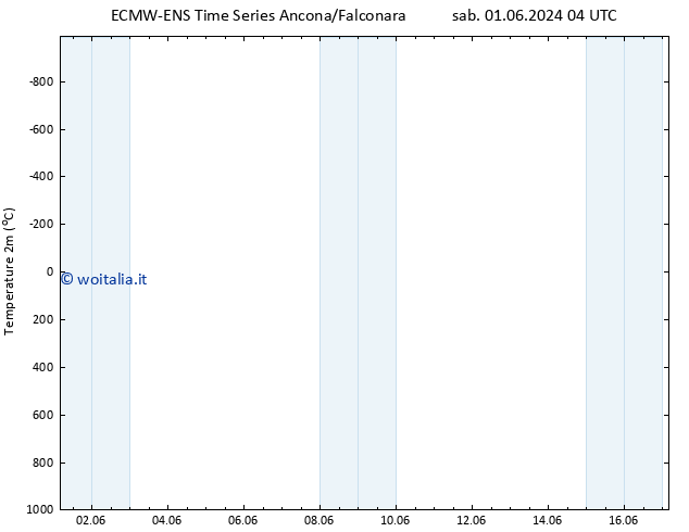 Temperatura (2m) ALL TS ven 07.06.2024 22 UTC