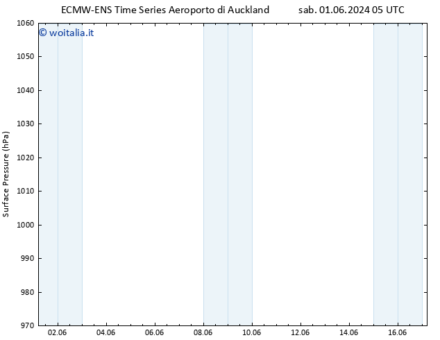 Pressione al suolo ALL TS sab 01.06.2024 11 UTC