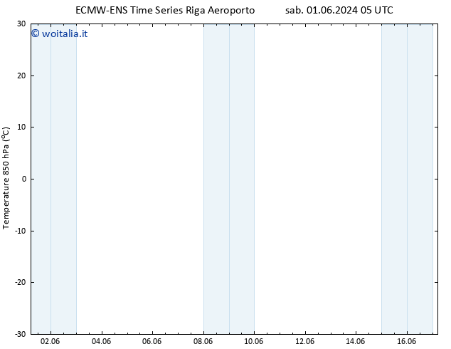 Temp. 850 hPa ALL TS mer 05.06.2024 05 UTC