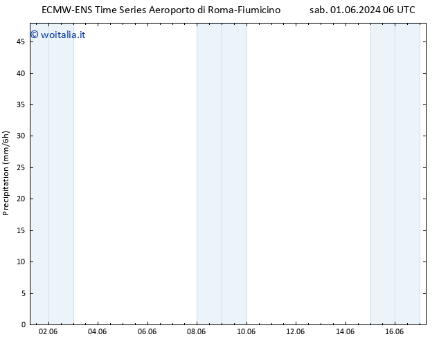Precipitazione ALL TS lun 17.06.2024 06 UTC