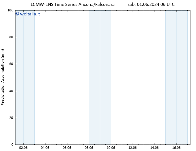 Precipitation accum. ALL TS ven 07.06.2024 06 UTC