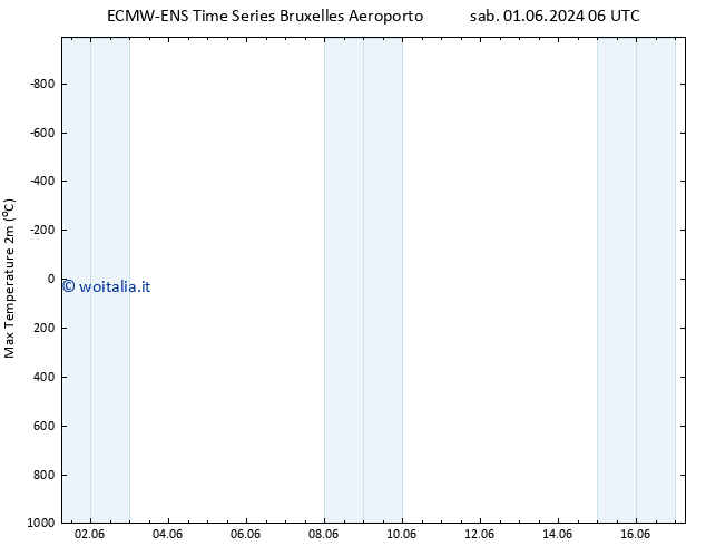 Temp. massima (2m) ALL TS lun 03.06.2024 06 UTC