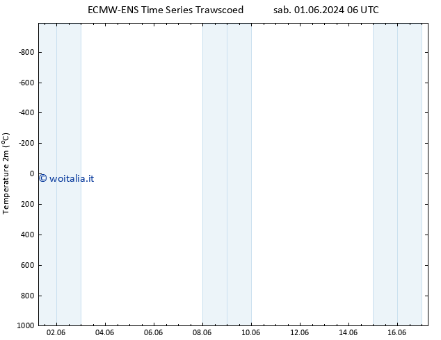 Temperatura (2m) ALL TS mar 04.06.2024 18 UTC