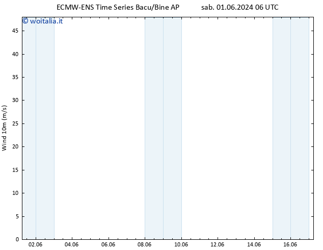 Vento 10 m ALL TS lun 17.06.2024 06 UTC