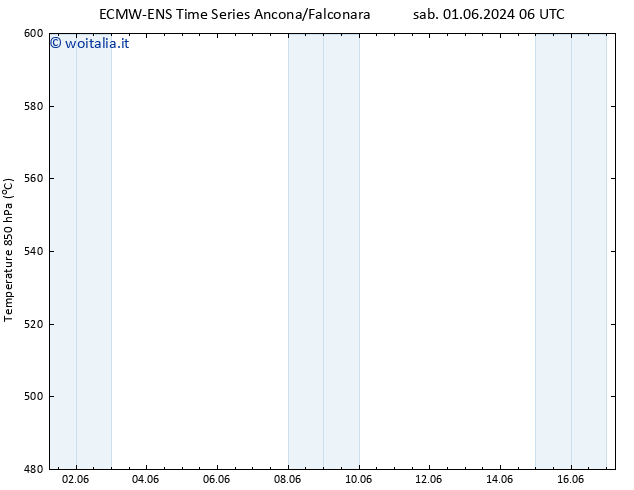 Height 500 hPa ALL TS dom 02.06.2024 06 UTC