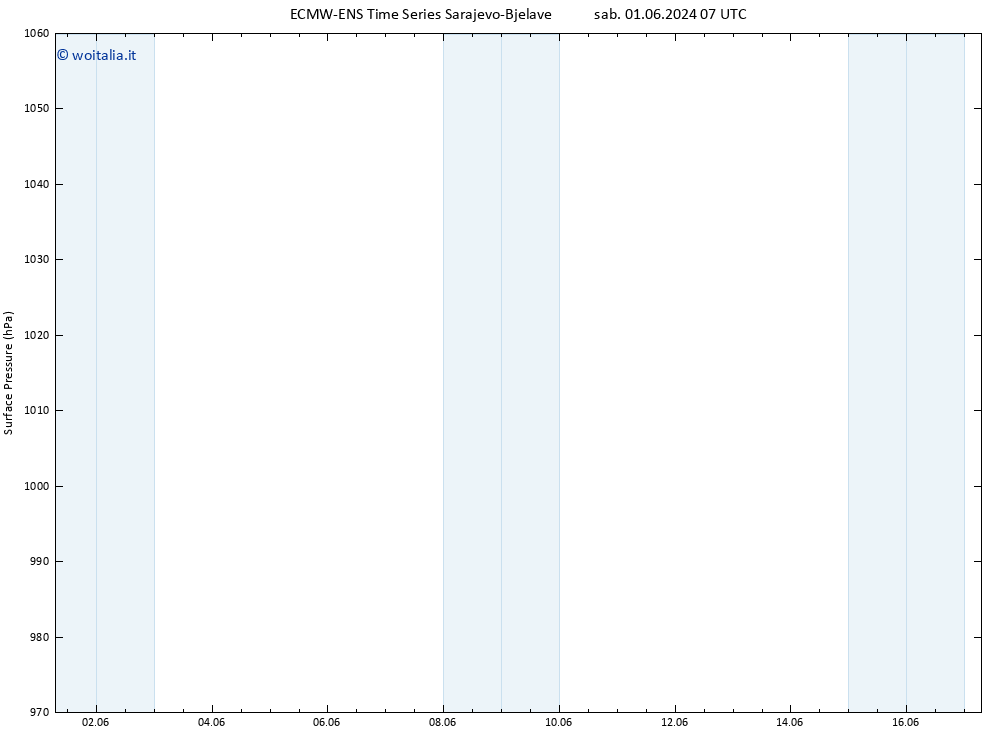 Pressione al suolo ALL TS sab 01.06.2024 13 UTC