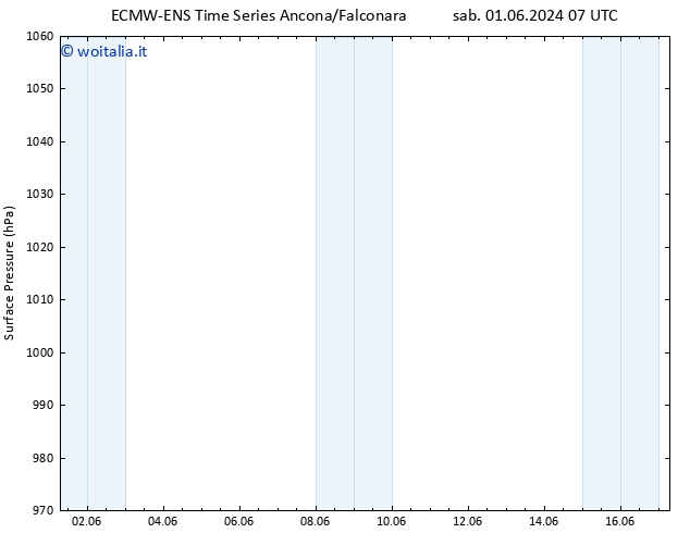 Pressione al suolo ALL TS dom 09.06.2024 07 UTC