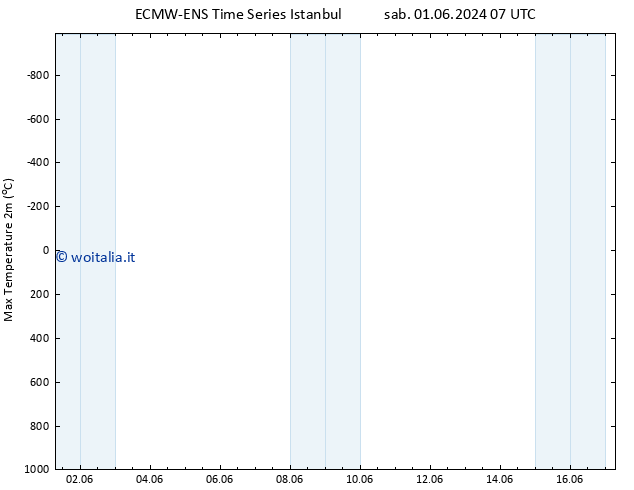 Temp. massima (2m) ALL TS dom 02.06.2024 07 UTC