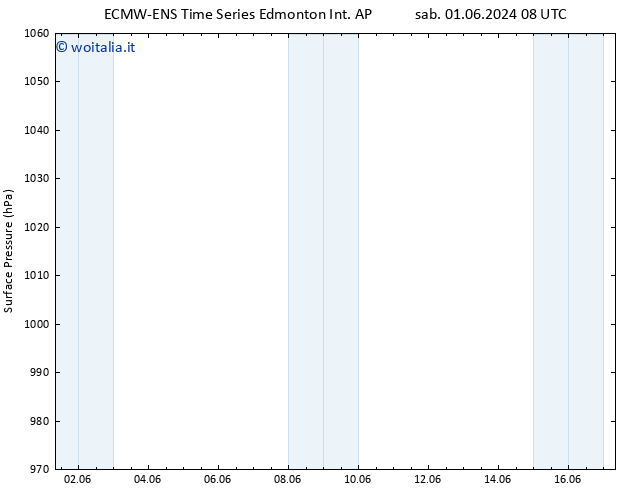 Pressione al suolo ALL TS lun 03.06.2024 08 UTC