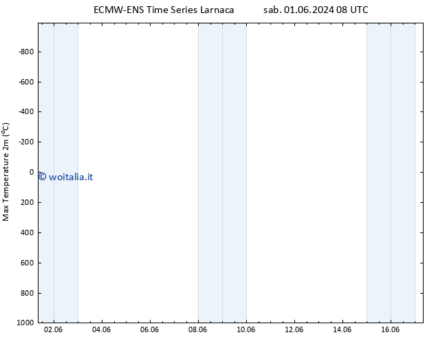 Temp. massima (2m) ALL TS lun 03.06.2024 08 UTC