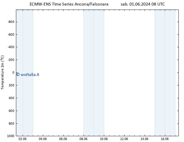 Temperatura (2m) ALL TS mar 11.06.2024 20 UTC