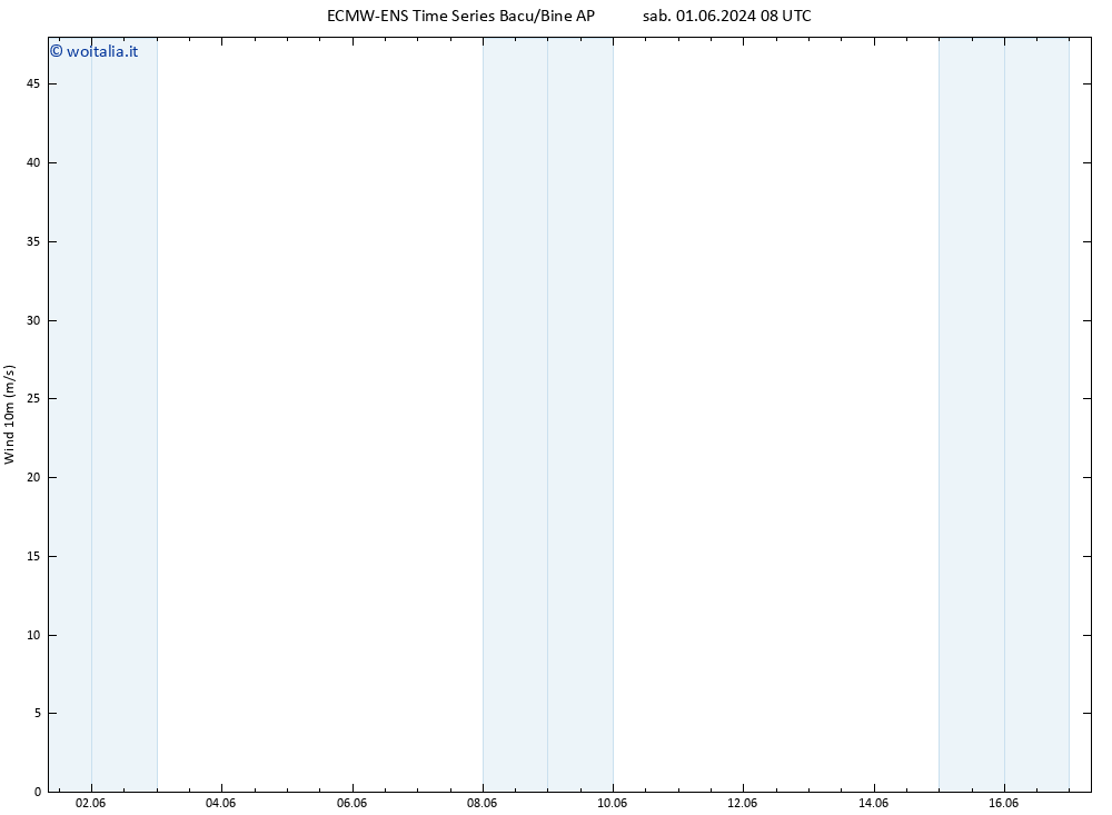 Vento 10 m ALL TS mar 04.06.2024 08 UTC