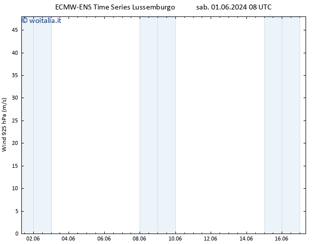 Vento 925 hPa ALL TS sab 01.06.2024 08 UTC