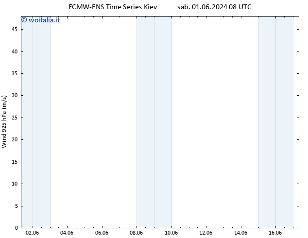 Vento 925 hPa ALL TS lun 03.06.2024 08 UTC