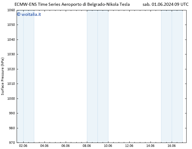 Pressione al suolo ALL TS mar 04.06.2024 21 UTC