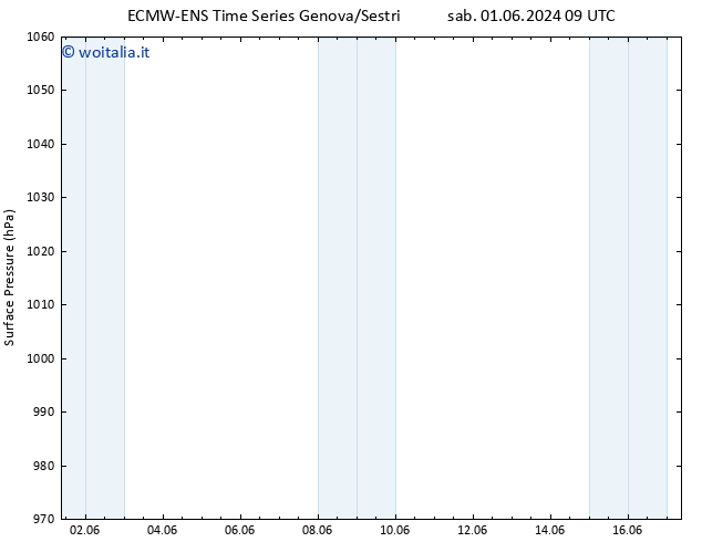 Pressione al suolo ALL TS sab 01.06.2024 15 UTC