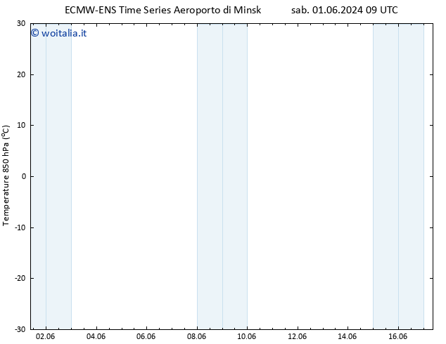 Temp. 850 hPa ALL TS sab 01.06.2024 15 UTC