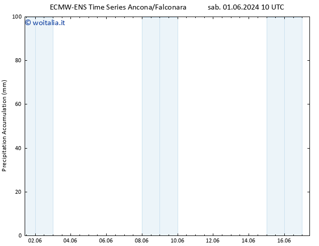 Precipitation accum. ALL TS sab 01.06.2024 22 UTC