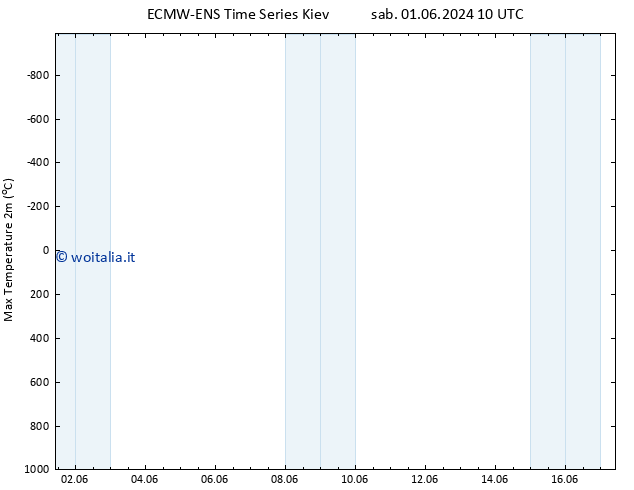 Temp. massima (2m) ALL TS lun 03.06.2024 10 UTC