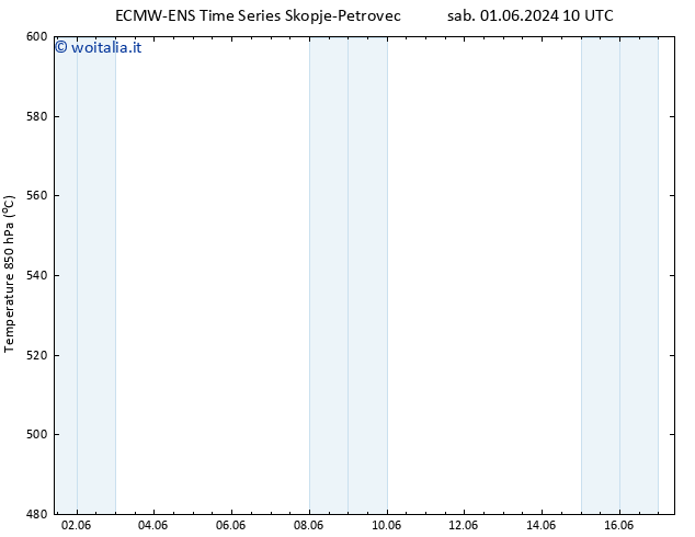 Height 500 hPa ALL TS mar 04.06.2024 16 UTC