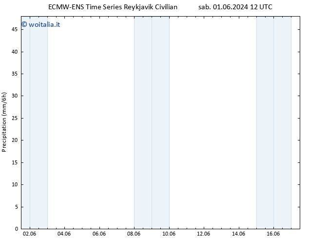 Precipitazione ALL TS lun 03.06.2024 18 UTC