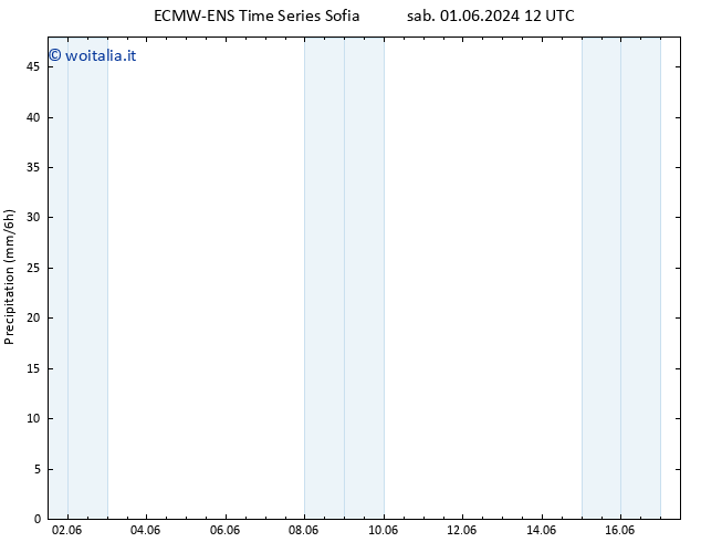Precipitazione ALL TS lun 03.06.2024 00 UTC