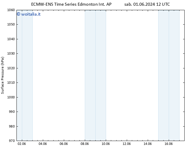 Pressione al suolo ALL TS lun 03.06.2024 06 UTC