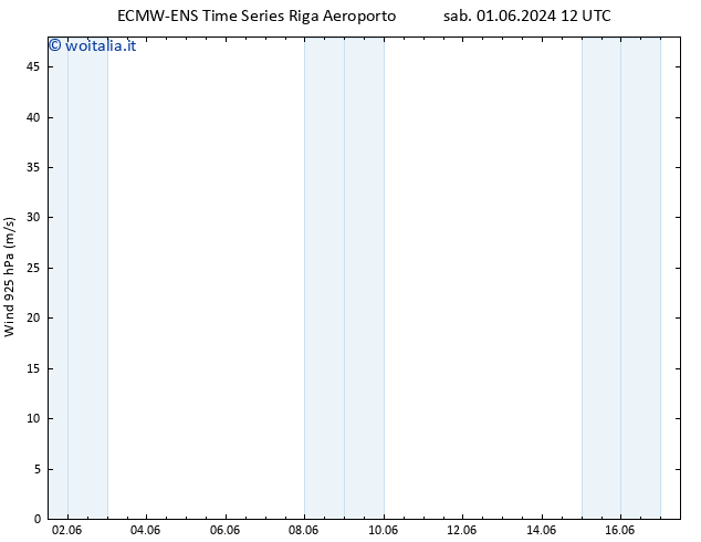 Vento 925 hPa ALL TS dom 02.06.2024 12 UTC