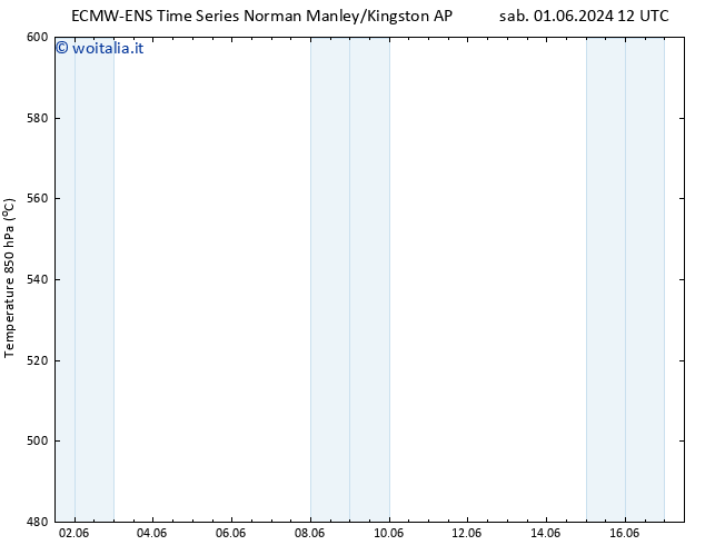 Height 500 hPa ALL TS sab 01.06.2024 18 UTC